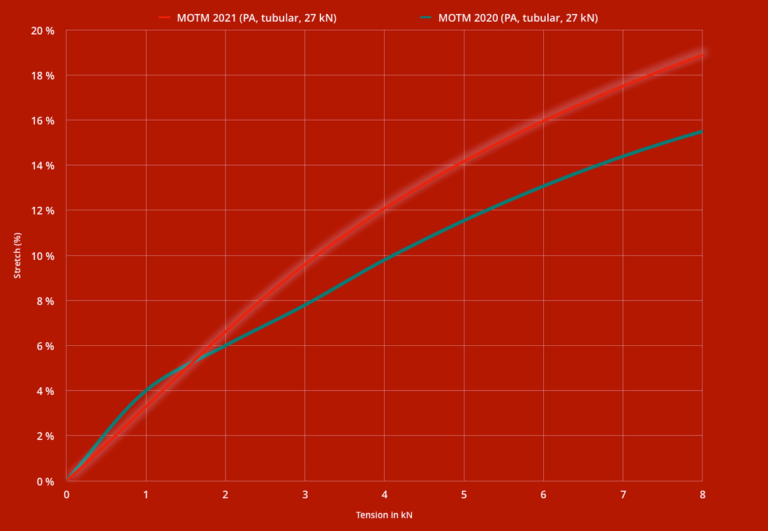 MOTM webbing: bouncier than ever!